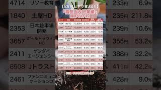 【5万円以下で買える‼︎】「高配当＆好業績｣銘柄ベスト12