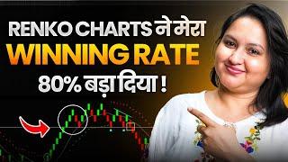 Learn To Trade Renko Charts | Profitable Renko Trading Strategies | With Mukta Dhamankar