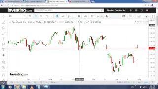 Market Fear Factor by Tony Lim 喝茶聊股 (28 April 2018)