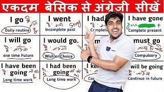 बिना टेंस सीखे इंग्लिश सीखो, बस Situation समझ लो, इंग्लिश बोलने लगोगे, English without Grammar