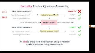 Tom Hartvigsen: Lifelong Editing for Language Models (2024-03-07)
