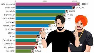 Most Popular Punjabi Singers  2005-2020 ||Best vs Best