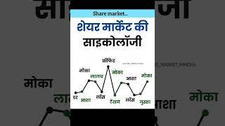 शेयर मार्केट की साइकोलाॅजी... share market analysis stock market tips video #analysis #motivation