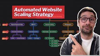 My Automated Website Scaling Strategy - Using AI & Automation