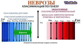 Как лечить невроз