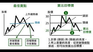 當沖教學|當沖技巧|交易獲利長久的關鍵心態