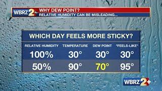 Inside The Weather: Dew Points Versus Humidity