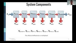 Understanding Total System Efficiency for Motion Control