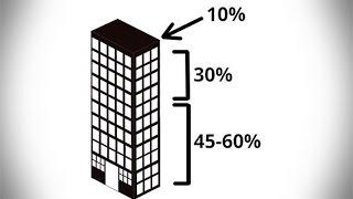 The ABCs of financing a condo tower