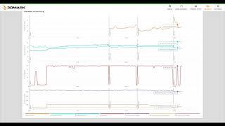 Time spy marks score to see how AMD Ryzen Master overclocks CPU