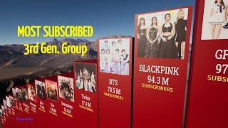 K-Pop 3rd Generation Idol Group History Of Most Subscribed YouTube Channel | TOP100 | 3D Comparison