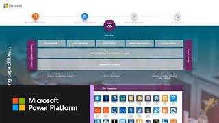 Overview of building solutions on PowerApps and the Power Platform