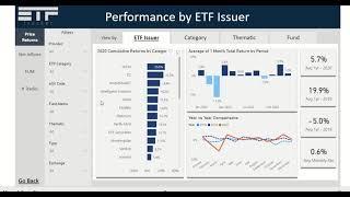 2020 Year in Review - ETFtracker - Tracking Performance