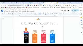 Class-01(Batch-18) Understanding Facebook Ads - How Facebook Ads Algorithm Works