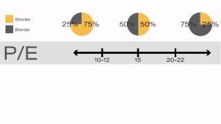 Asset Allocation Video