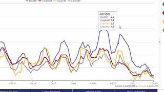 When is There the Most Inventory in the Real Estate Market in Colorado? | Estate Professionals