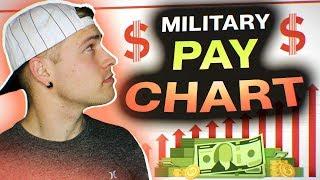 Air Force: Military pay chart