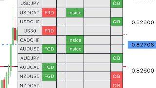 SCREENER CHECKUP AND SETUPS. ( review )