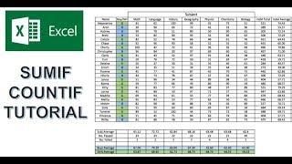 Excel CountIF Function and SumIF Function Tutorial