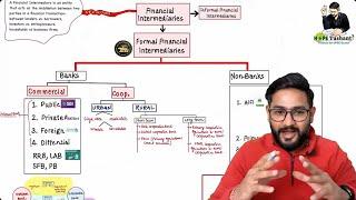 THEME 02-Lecture 01 : ECONOMY Course PRELIMS 2025 #ias #upsc #prelims2025 #upscexam #upscpre2025