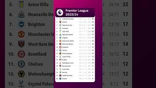 Premier League TABLE Today 2023/24 - Up to Round 15 | Premier League TABLE PROGRESS