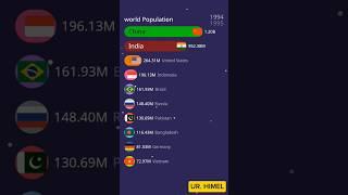 World population by county| world population| #indonesia #bangladesh #india #pakistan #brazil #usa