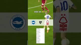 Brighton vs Nottingham Forest FREE Tip  #sport #tips #premierleague #soccer #football