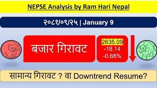 2081.09.28 | Nepse Daily Market Update | Stock Market Analysis by Ram Hari Nepal