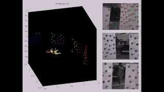 Multicamera SLAM Dot Features: 3 Non-overlapping Cameras - Case 1