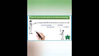 How do you record sales in accrual Accounting: #shortvideo #shorts #sales