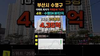 부산 수영구에서 가장 싼 20평형대 아파트 5곳입니다. 9월 최근 거래중 최저가 순위 탑5 #급매 #수영아파트 #수영구아파트 #부동산 #경매 #갭투자 #분양가 #급매물