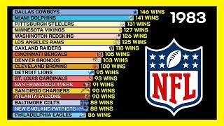 Best NFL Teams with the Most Wins in Regular Season  (1970-2024)