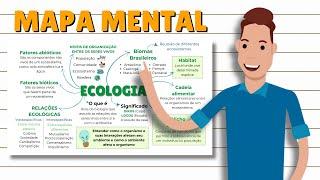 MAPA MENTAL Ecologia