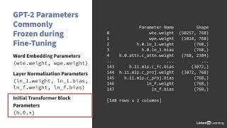 5.Modern NLP Transformers and Large Language Models, 5.5 Parameter efficient fine tuning PEFT 2024.