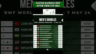 DAFTAR RANKING BWF 2024 GANDA PUTRA