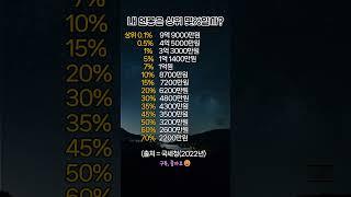 내연봉은 상위 몇프로#연봉순위#상위몇퍼센트#직장인현실#평균연봉#사회초년생필수#숏츠로보는통계