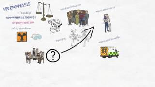 Workplace Law: An Animated Overview