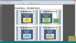 Informatica MDM online training Architecture|MDM online training|MDM beginners tutorial