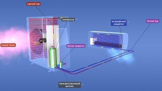 Как работает кондиционер воздуха ? Mozaik Education 3D
