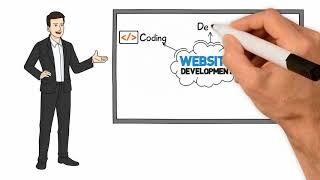 Web Design Toronto | Web Development Toronto |  Media Glance