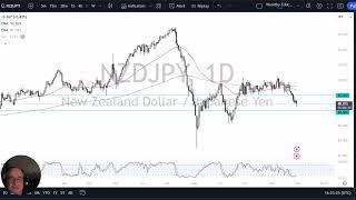 NZD/JPY Forecast December 2, 2024