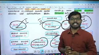  10th POLITY மத்திய அரசு FULL EXPLAINED ARTICLE SHORTCUT  Art52-151 TNPSC MORE QUESTIONS