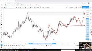 Ss Fx Management @2020 GbpTry Analysis