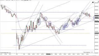 Price Action Trading With Mack 1-26-2015