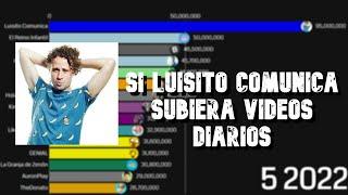 Si Luisito Comunica Subiera Videos Diarios (2014 - mayo 2022)