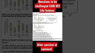 csir net June 2022  Questions to be challenged | CSIR NET Life Science 2022 | Shift Ist #shorts