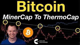 Bitcoin: MinerCap to ThermoCap Ratio