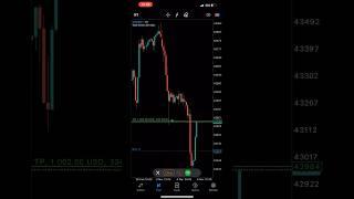 Easy $1k Day Trading US30 | Breakdown Will Be Out 