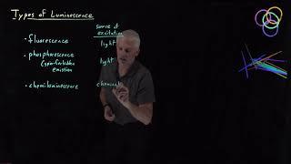 Types of Luminescence