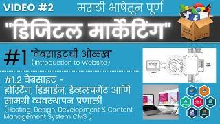 वेबसाइट - होस्टिंग, डिझाईन, डेव्हलपमेंट आणि सामग्री व्यवस्थापन प्रणाली । Hosting, Development & CMS